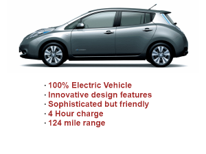 New Nissan Leaf with offer