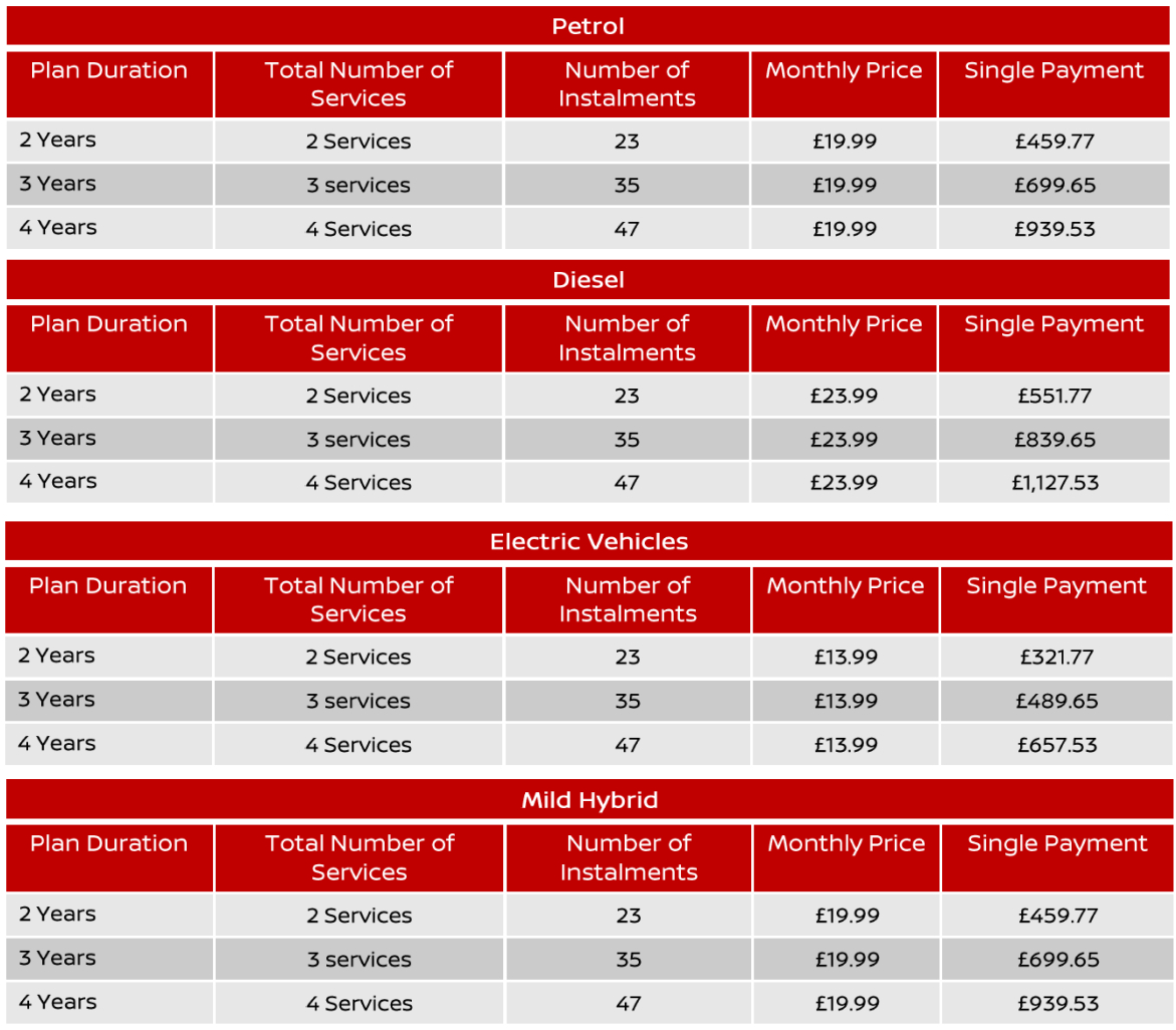 Nissan Service Plan Pricing