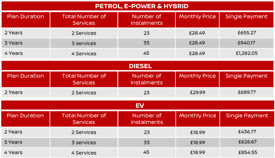 Nissan Service Plan Pricing