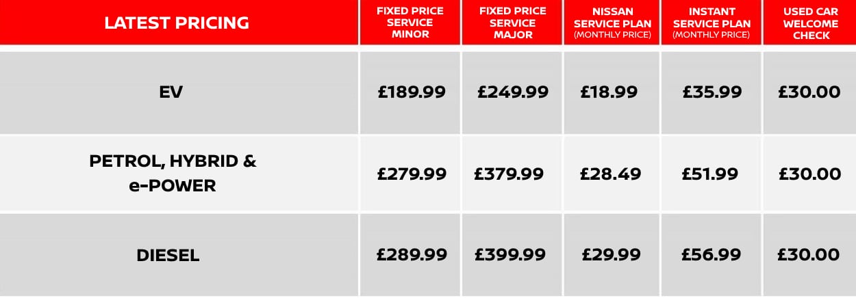 Nissan Fixed Price Servicing Costs.jpg 222222